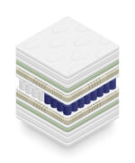 Στρώμα BeComfort Supreme-180 x 200 - Image 3