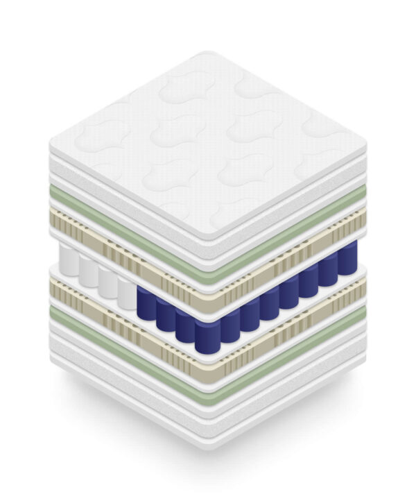 Στρώμα BeComfort Supreme-180 x 200 - Image 3